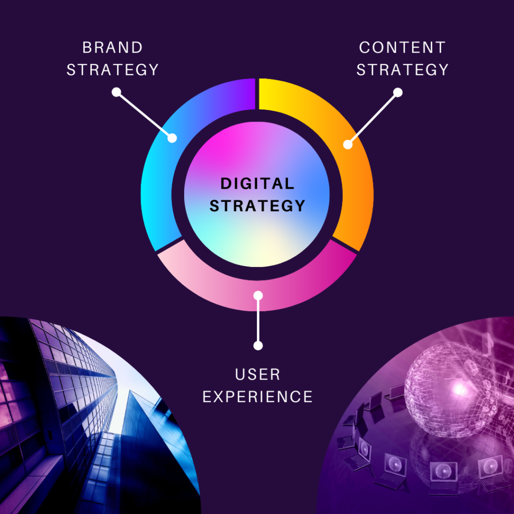 Digital Marketing Strategy